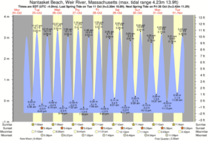 Tides For Nantasket Beach